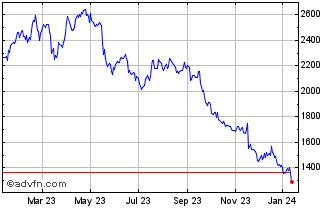 burberry kurs|burberry group stock price.